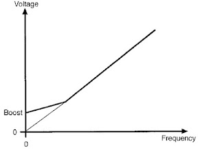 Voltage increase or boost ของตัวปรับความเร็วรอบมอเตอร์