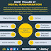 The 8 Primary Pillars Of Digital Transformation (INFOGRAPHIC)