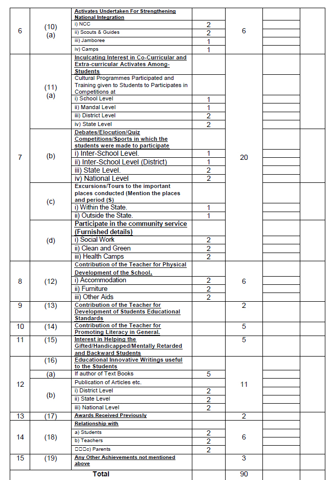 AP State Best Teachers Awards 2022 Guidelines, Nominations, Eligibility, Selection Criteria, Schedule