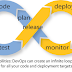 From Dev to Ops: An Introduction