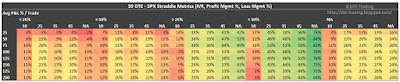 59 DTE SPX Short Straddle Summary Normalized Percent P&L Per Trade