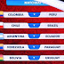 Campeão da Copa América, Chile é o 1º rival do Brasil nas Eliminatórias
