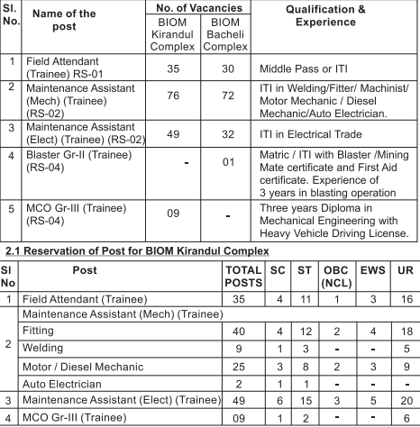 NMDC Workmen Recruitment 2021 Notification , Apply Online Form | Admit Card | Result