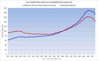 Case-Shiller Nominal and Real