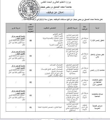 إعلان توظيف جامعة جيجل جويلية 2015