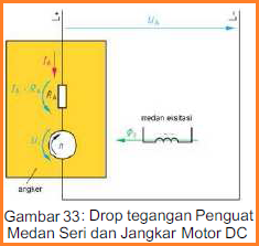 Mesin Listrik Arus Searah