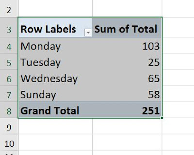 compact form pivot table with simple data