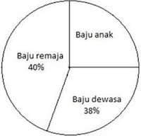 Diagram Lingkaran Persen dalam bentuk %