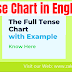 What is the Formula for All Tenses? Tense structure Chart 