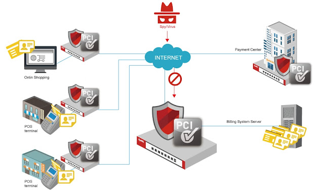 Zyxel’s Next-Gen PCI DSS Compliant Secure Payment Network 