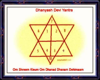 Hindu Dhan Yash Devi Yantra