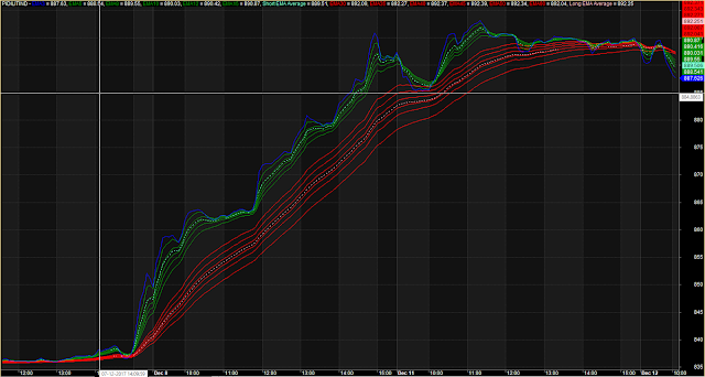 EMA Magic Trend Detector 