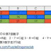 [P&D專區]5月14日寶石龍時間