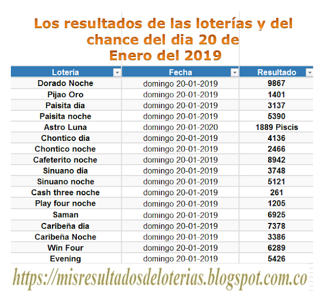 RESULTADOS DE LAS LOTERIA DE COLOMBIA ENLACE PARA UNIRSE  AL GRUPO DE WHATSAAP  Abre este enlace para unirte a mi grupo de WhatsApp:   https://chat.whatsapp.com/K4x0tGR4j9m5EqkNED2fy1