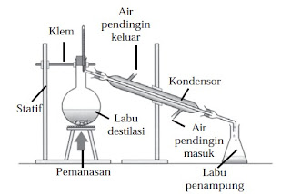 Penurunan Titik Beku