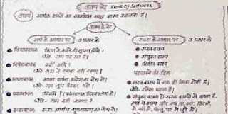 Hindi Notes PDF Download