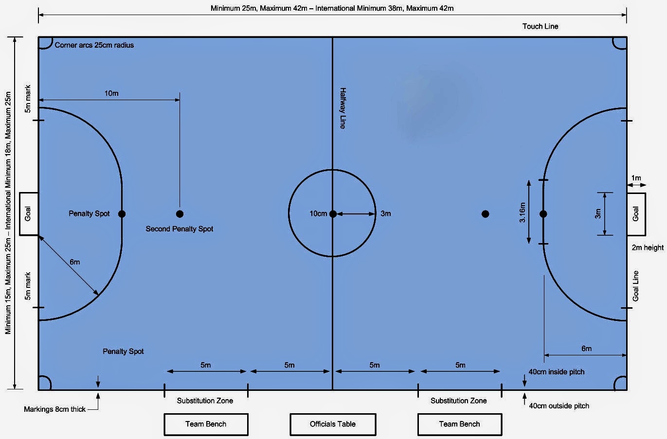 Ukuran Lapangan Futsal Standar Internasional  Tutorial Futsal