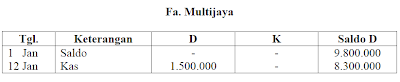 tabel buku besar