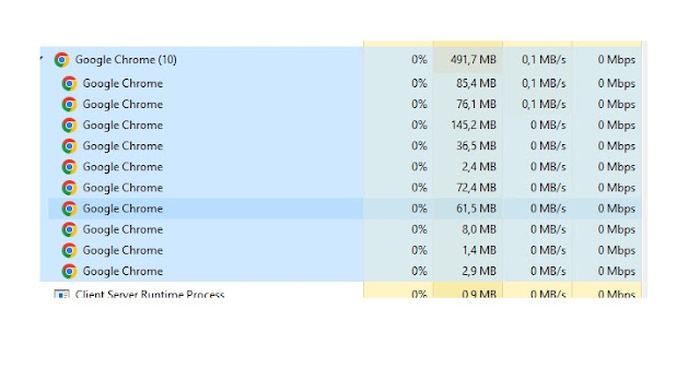 Cara Mengatasi Penggunaan CPU Google Chrome Yang Tinggi atau 100% Terus