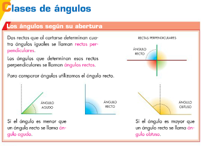 Resultado de imagen de tipos de angulos