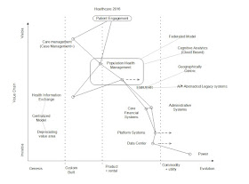 Healthcare Value Chain