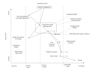 Healthcare Value Chain