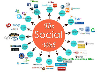 social bookmarking sites