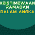 Keistimewaan Ramadan dalam Angka