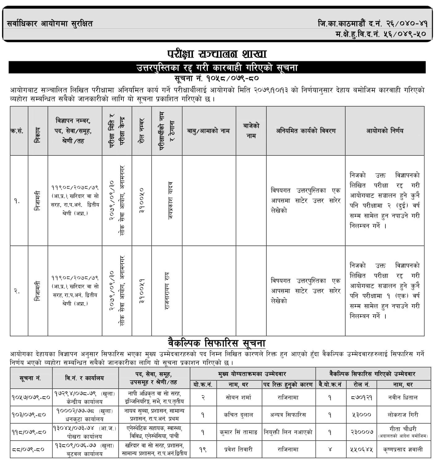 Lok Sewa Aayog Weekly Notice 2079-10-18