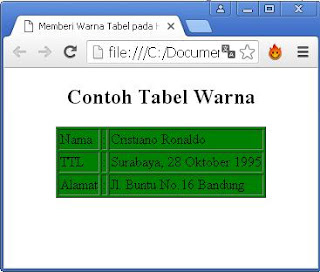 memberi warna tabel pada html