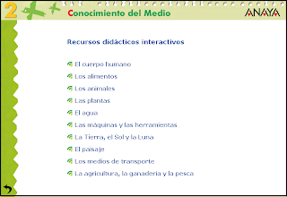 http://www.juntadeandalucia.es/averroes/centros-tic/41009470/helvia/aula/archivos/repositorio/0/74/html/datos/03_cmedio/03_Recursos/cono_rdi.htm