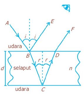  Interferensi ialah paduan dua gelombang atau lebih menjadi satu gelombang gres Pintar Pelajaran Pengertian Interferensi Cahaya, Celah Ganda, Minimum, Maksimum, Lapisan Tipis, Cincin Newton, Sifat Gelombang, Rumus, Contoh Soal, Jawaban