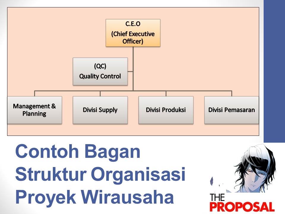 Lembar Lampiran Proposal Usaha