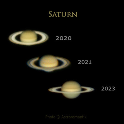 Вид планети Сатурн з цільцями у різні роки