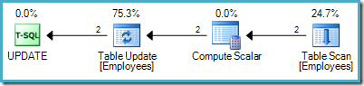 Heap update execution plan