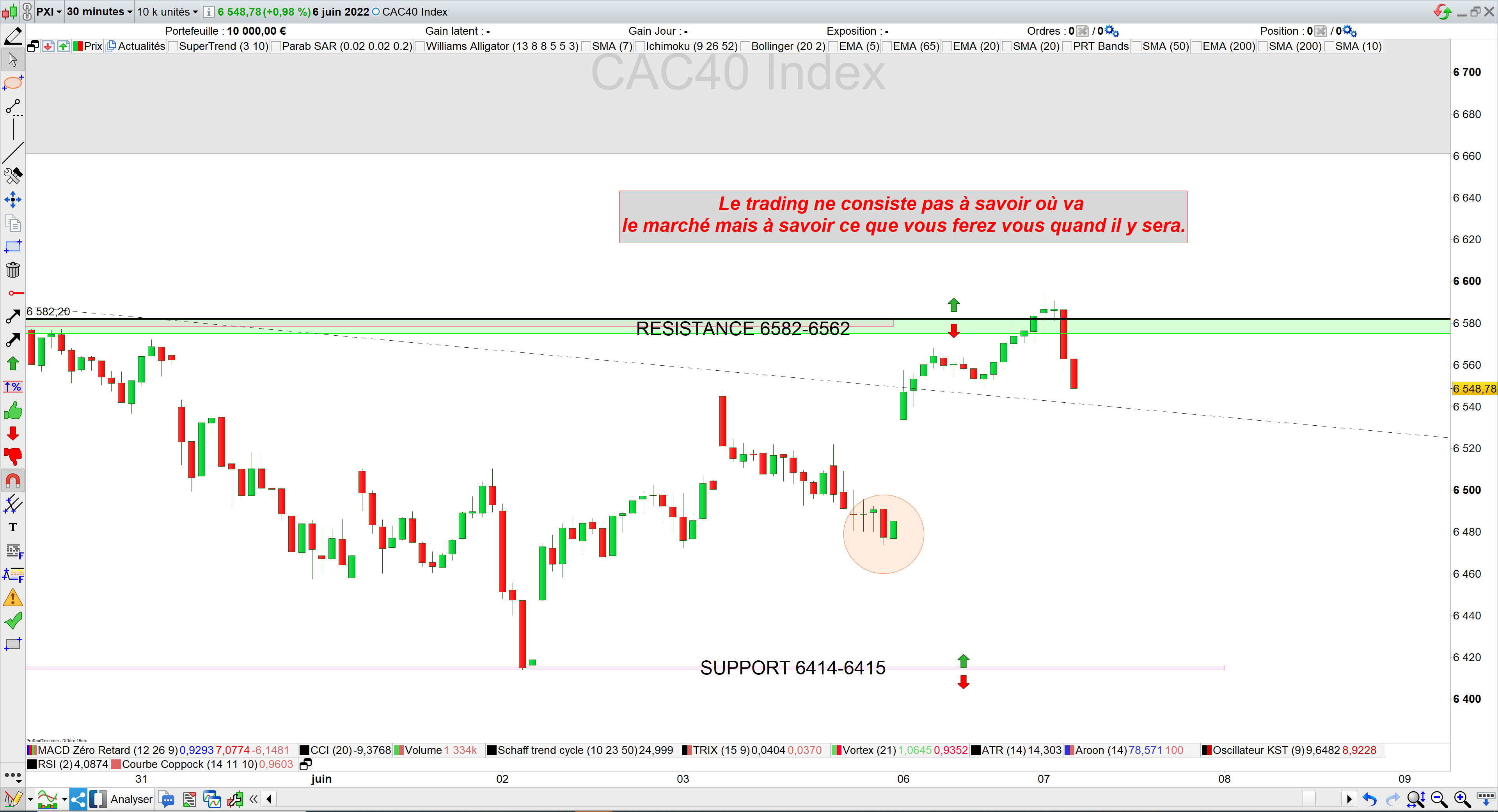 Trading cac40 06/06/22
