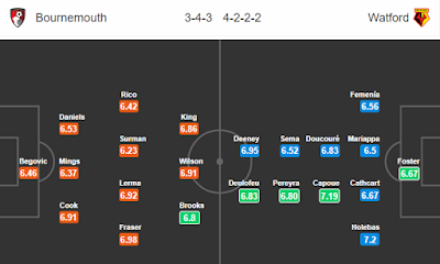 Nhận định bóng đá Bournemouth vs Watford, 02h45 ngày 03/01