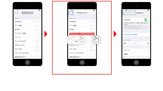 iPod touchの画面を人差し指で左から右へ移動させている図