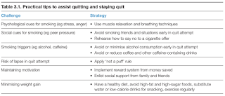 Practical Tips to Quit Smoke