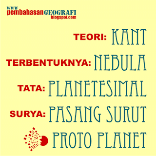 pembahasangeografi.blogspot.com