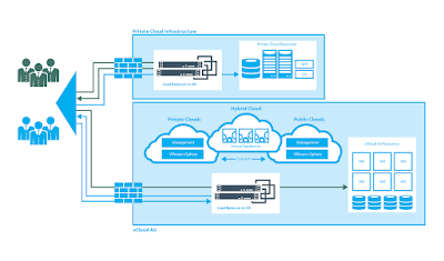 vcloud load balancer