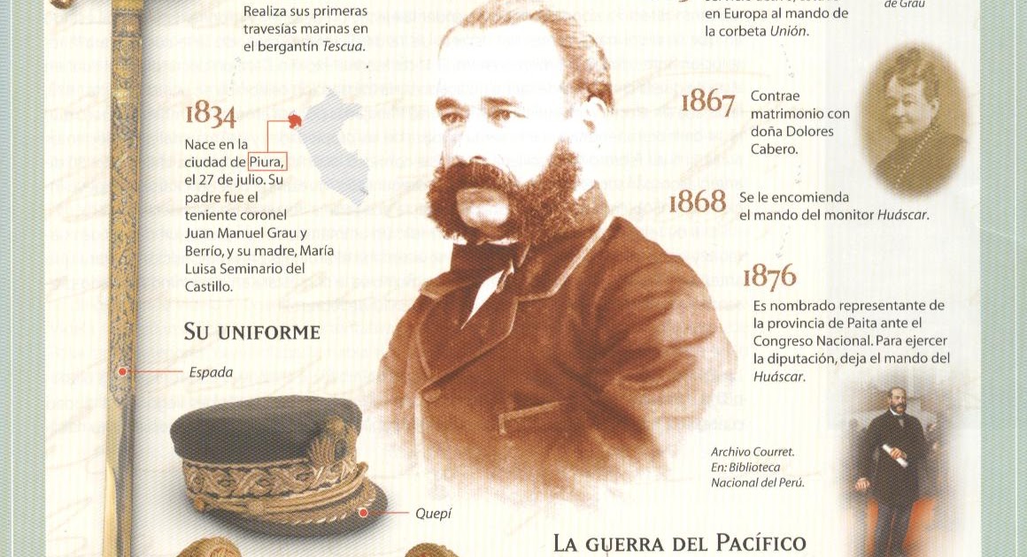 GUERRA DEL PACIFICO 1879: INFOGRAFÍA DE MIGUEL GRAU SEMINARIO