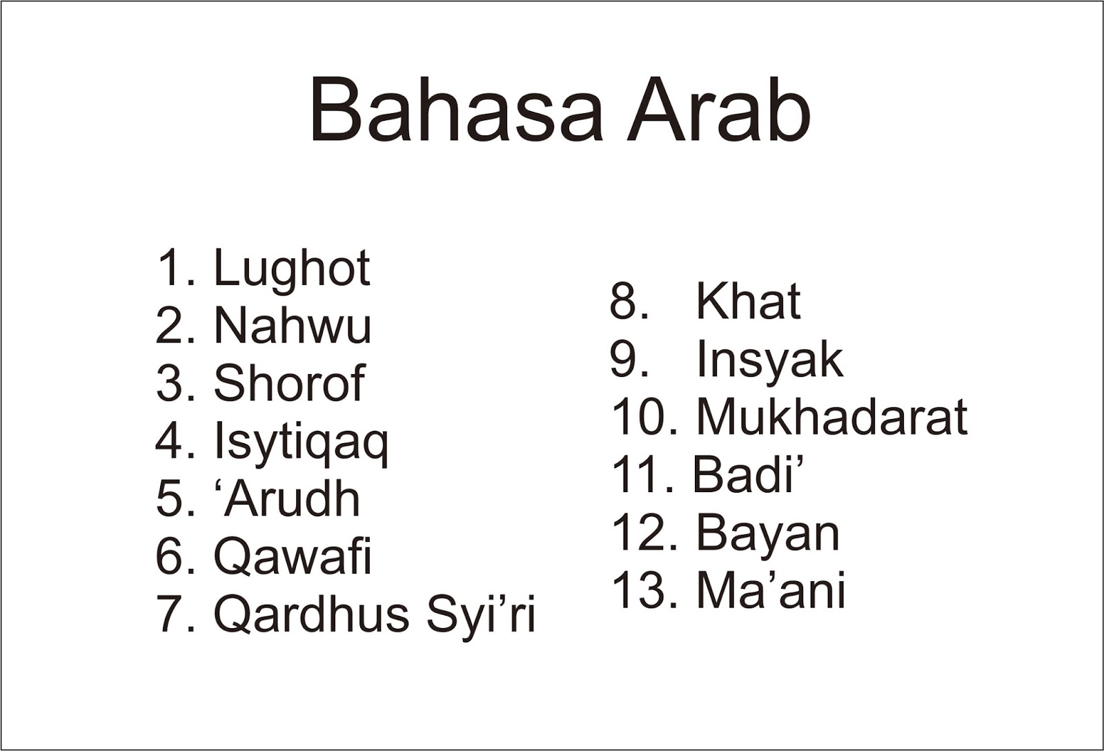 Cabang Cabang Ilmu Bahasa Arab Ilmu Bahasa Arab