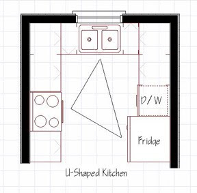 Kitchen Layouts Designs