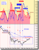 instbsell