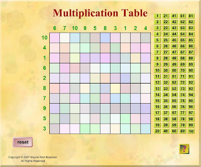 Repaso de las tablas de multiplicar. Publicado por Mely
