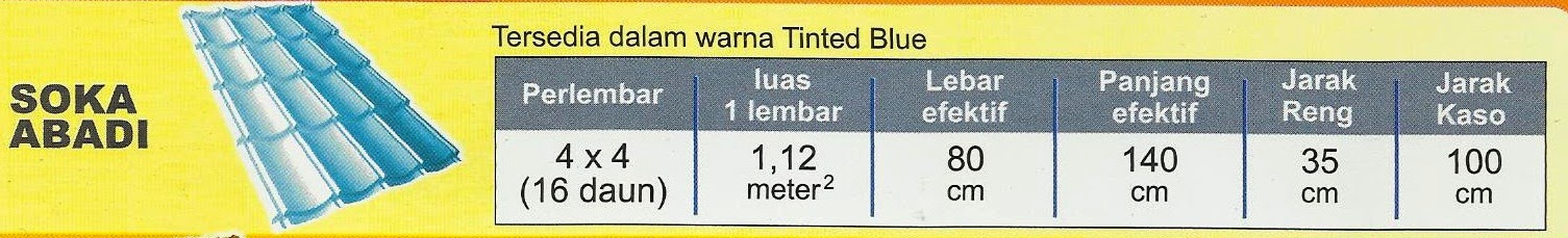 SPESIFIKASI GENTENG METAL SOKA ABADI