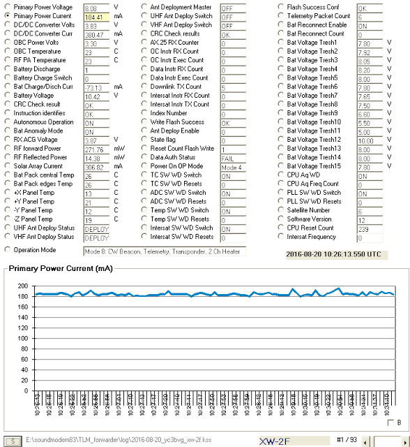 XW-2F telemetry 