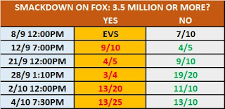 TV Rating Betting: Smackdown On FOX Over/Under