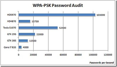 Radeon_5970_WPA-PSK